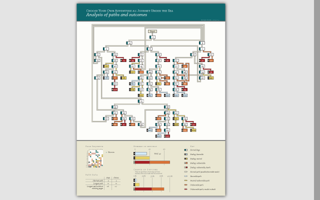 Overview of complete document